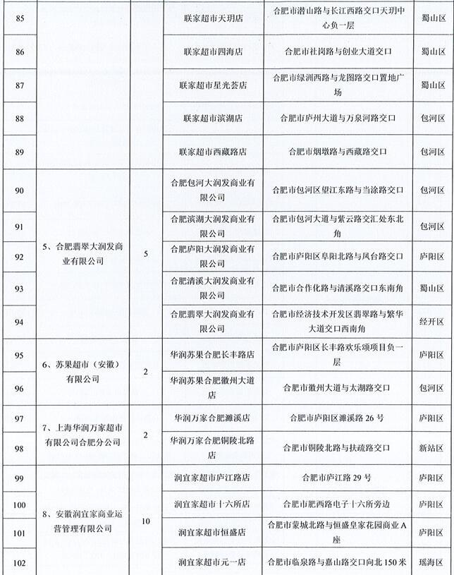 合肥“惠民菜篮子工程”今日开启，参与门店的蔬菜、猪肉等农副产品销售价下调