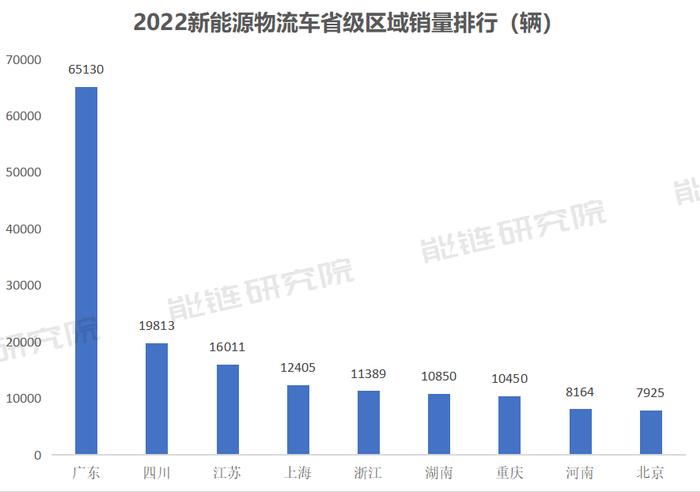 来源:能链研究院制图