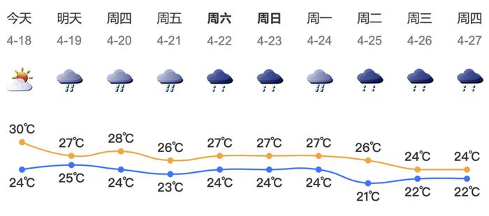 广东两地官宣入夏！但留给阳光的时间不多了……