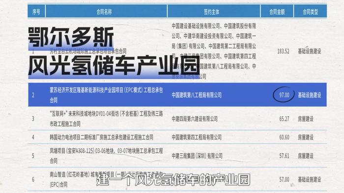 1年签下3万亿合同，这家公司比中国烟草更赚钱？