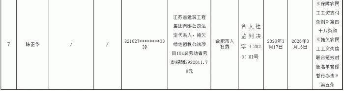 合肥人社局公布2023年第一季度拖欠农民工工资失信名单 ，7人上榜