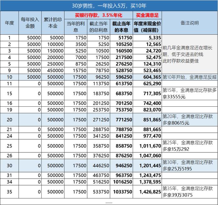 银行存款利率降了10个基点，钱还可以放哪里？