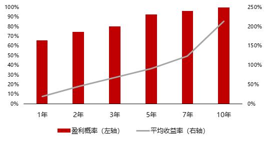 基金大回血后，我怎么又不忍心赎回了？