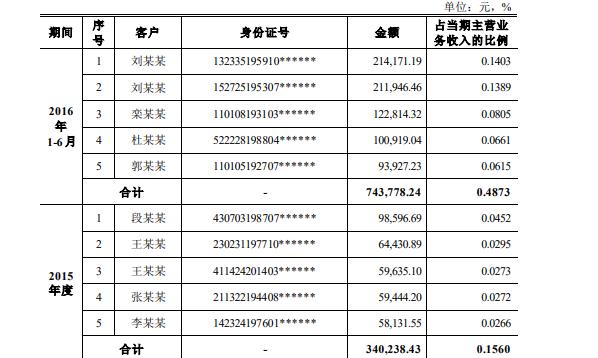 风波中的长峰医院：股票被临时停牌，曾3年里留下23条处罚记录