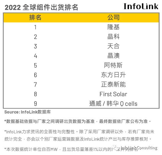 最新| 10大组件巨头都有谁？