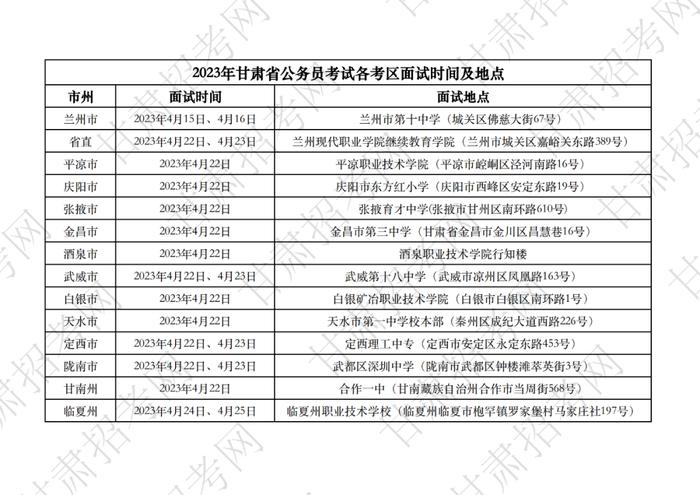 收藏！2023年甘肃省公务员考试各考区面试时间及地点