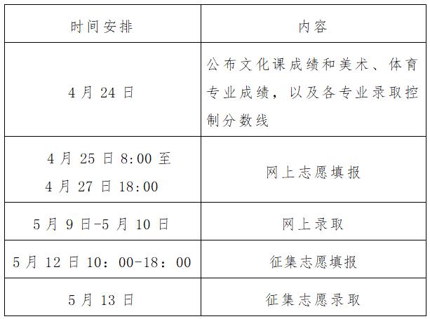 @河南考生 普通高校专升本成绩4月24日可查