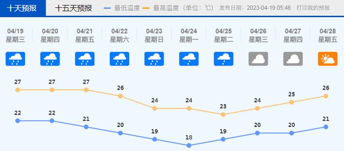 两条飑线横扫广东！强对流天气到货，雷雨大风将持续多久？