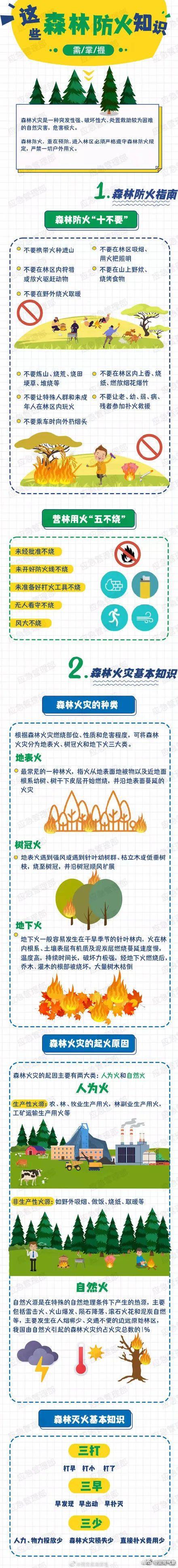 今年昆明降水量为38年来最少！云南大部地区气象干旱仍将持续，降雨就在……