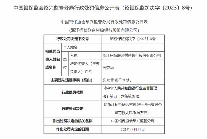 浙江柯桥联合村镇银行因贷款管理不审慎被罚30万元