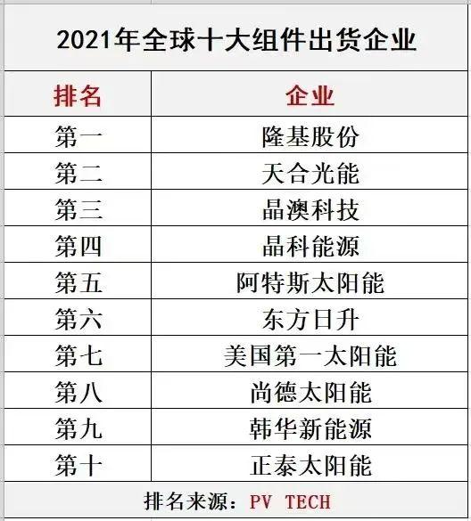 最新| 10大组件巨头都有谁？