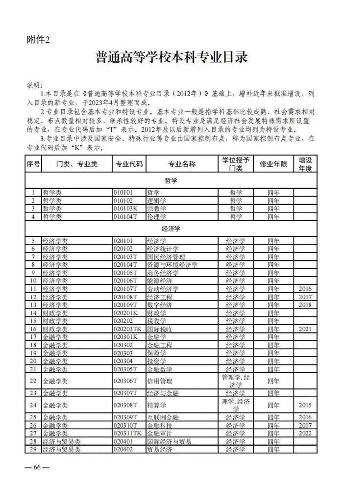 【提示】教育部公布新一批普通高等学校本科专业备案和审批结果