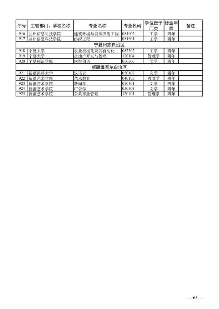 【提示】教育部公布新一批普通高等学校本科专业备案和审批结果