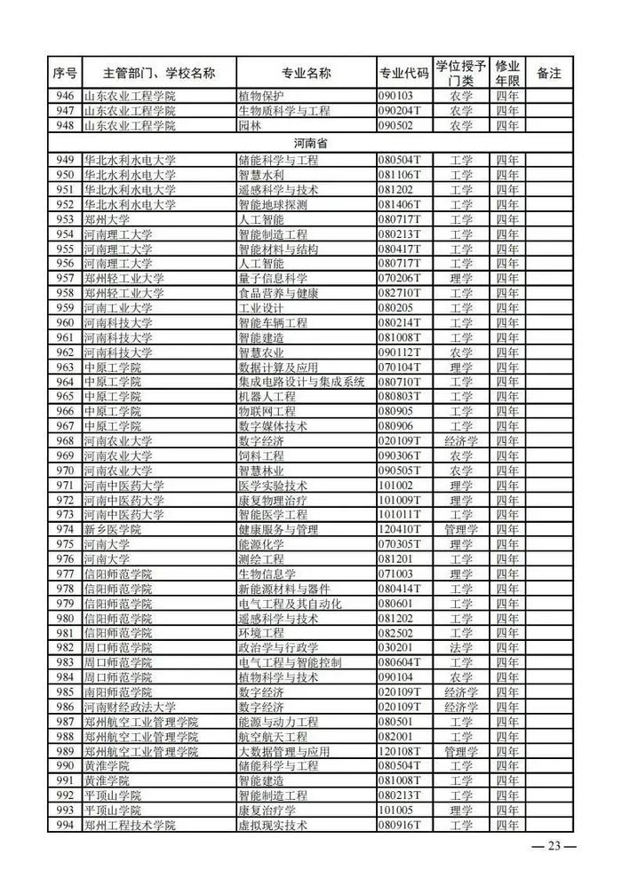 【提示】教育部公布新一批普通高等学校本科专业备案和审批结果