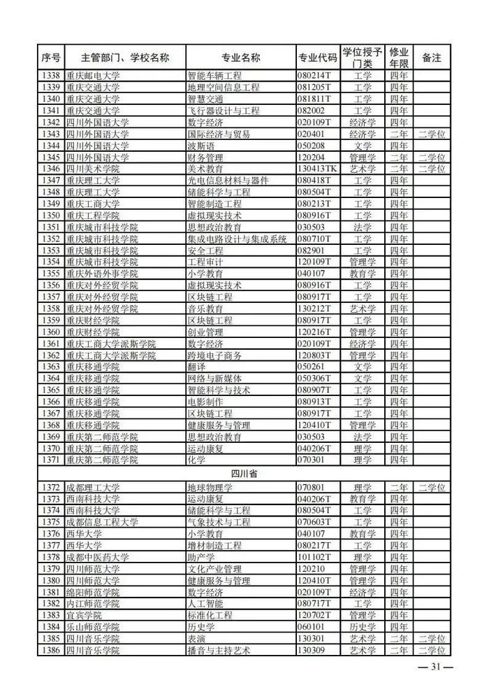 【提示】教育部公布新一批普通高等学校本科专业备案和审批结果