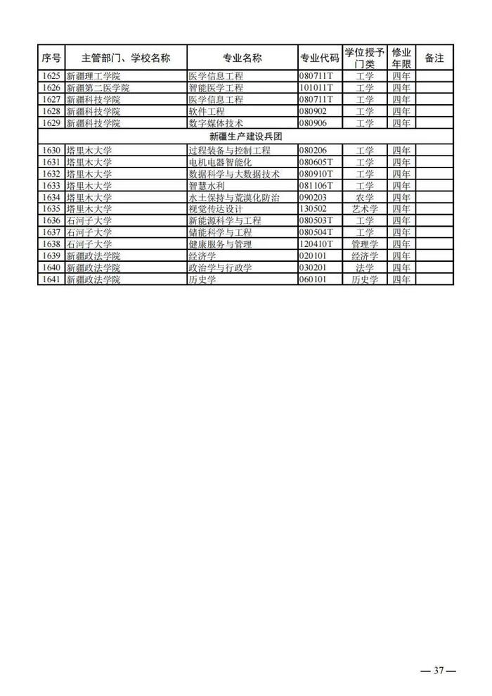 【提示】教育部公布新一批普通高等学校本科专业备案和审批结果