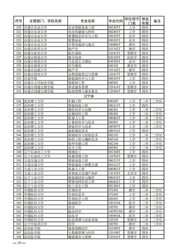 【提示】教育部公布新一批普通高等学校本科专业备案和审批结果