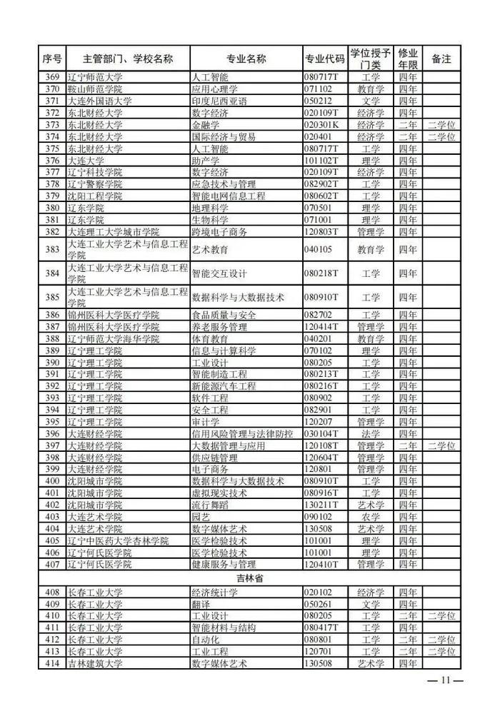 【提示】教育部公布新一批普通高等学校本科专业备案和审批结果