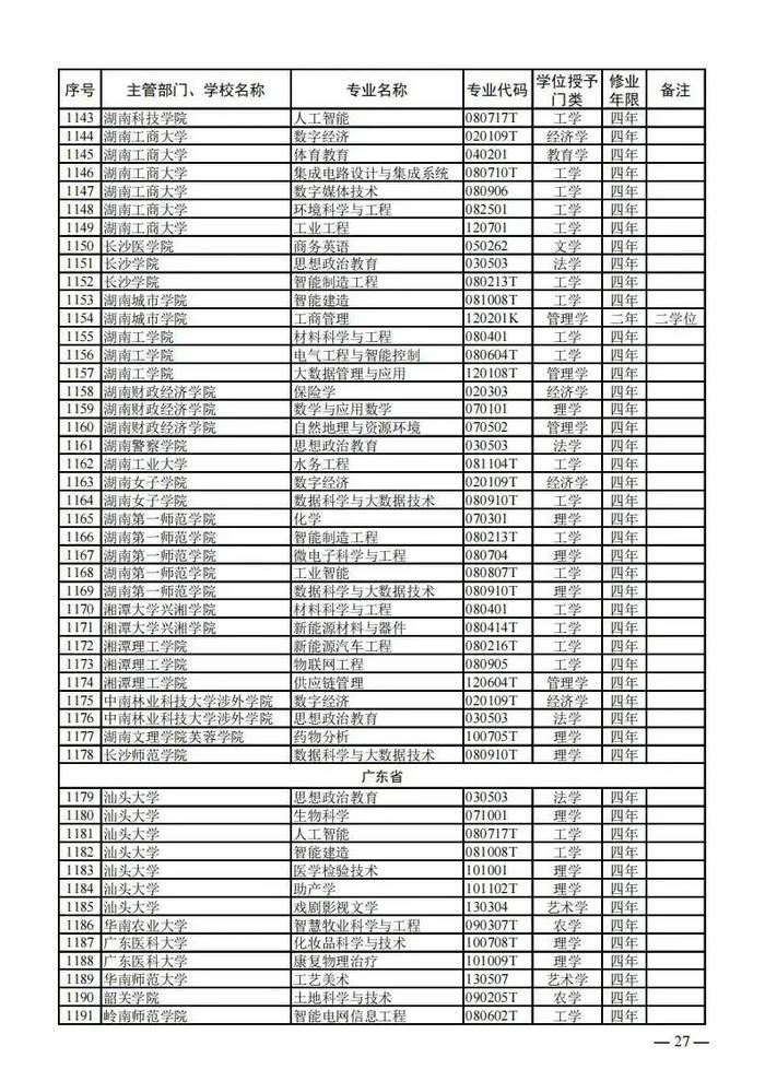 【提示】教育部公布新一批普通高等学校本科专业备案和审批结果