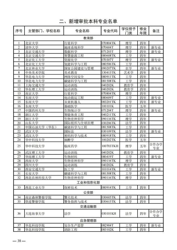 【提示】教育部公布新一批普通高等学校本科专业备案和审批结果