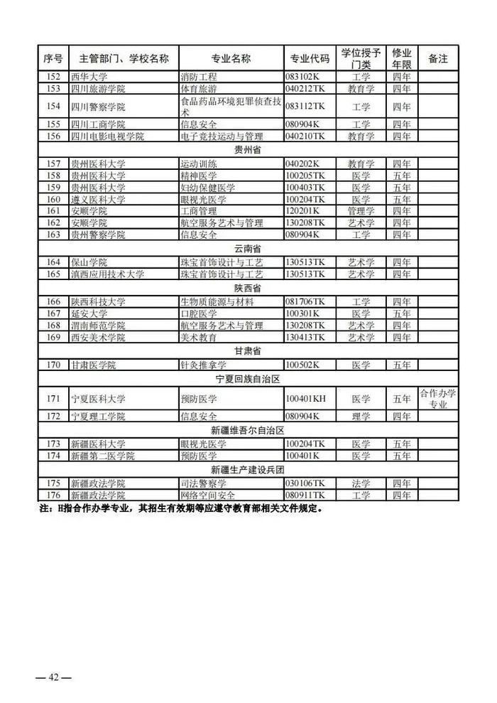 【提示】教育部公布新一批普通高等学校本科专业备案和审批结果