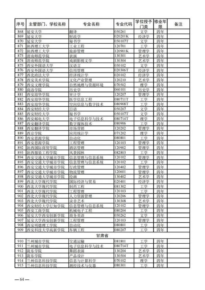 【提示】教育部公布新一批普通高等学校本科专业备案和审批结果