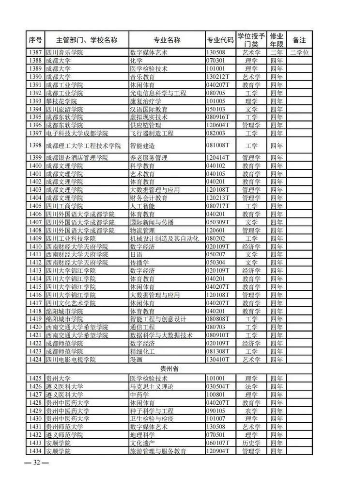 【提示】教育部公布新一批普通高等学校本科专业备案和审批结果