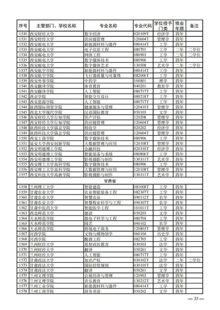 【提示】教育部公布新一批普通高等学校本科专业备案和审批结果