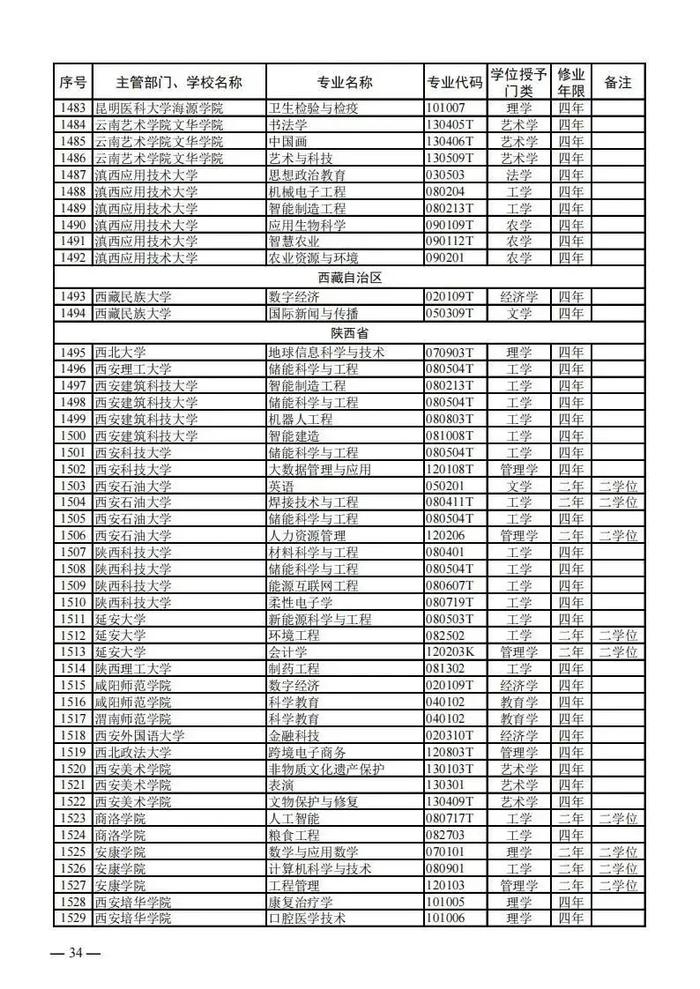 【提示】教育部公布新一批普通高等学校本科专业备案和审批结果