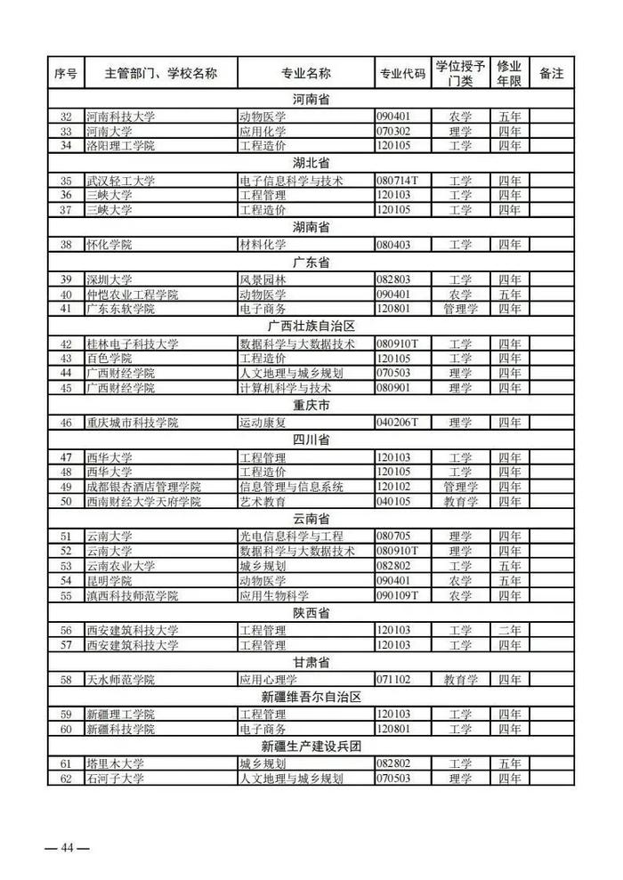 【提示】教育部公布新一批普通高等学校本科专业备案和审批结果