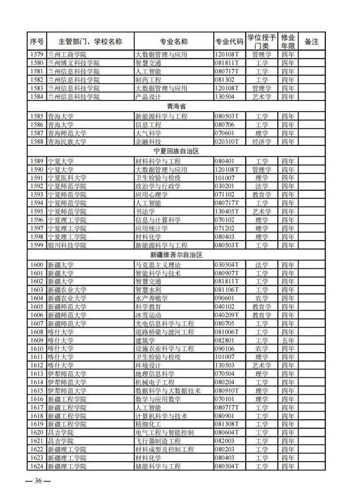 【提示】教育部公布新一批普通高等学校本科专业备案和审批结果