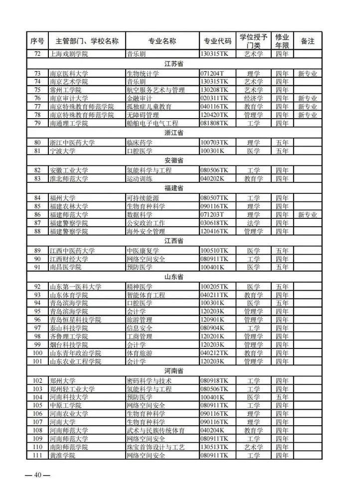 【提示】教育部公布新一批普通高等学校本科专业备案和审批结果