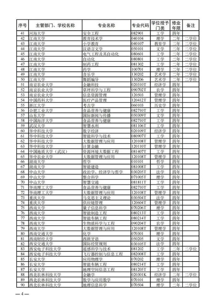 【提示】教育部公布新一批普通高等学校本科专业备案和审批结果