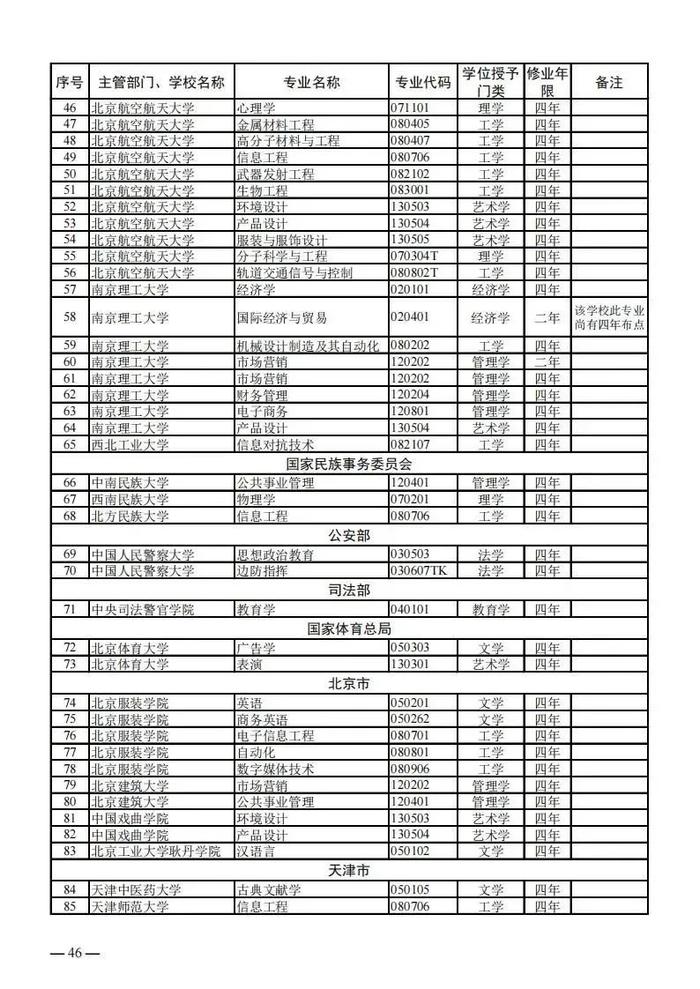 【提示】教育部公布新一批普通高等学校本科专业备案和审批结果