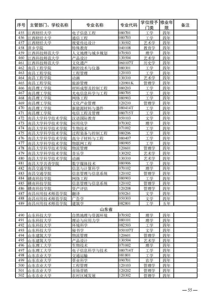 【提示】教育部公布新一批普通高等学校本科专业备案和审批结果