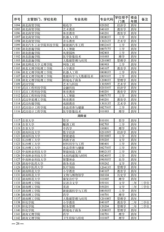 【提示】教育部公布新一批普通高等学校本科专业备案和审批结果