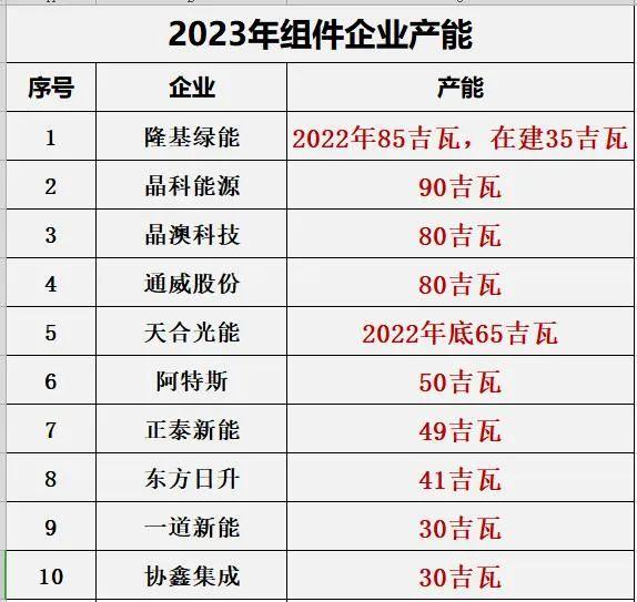 最新| 10大组件巨头都有谁？