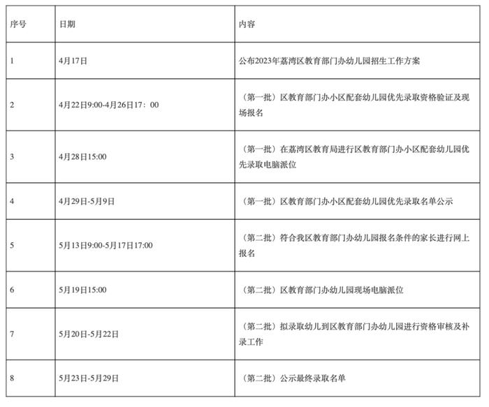 越秀区部分幼儿园可招3岁前幼儿！广州多区幼儿园招生方案出炉→