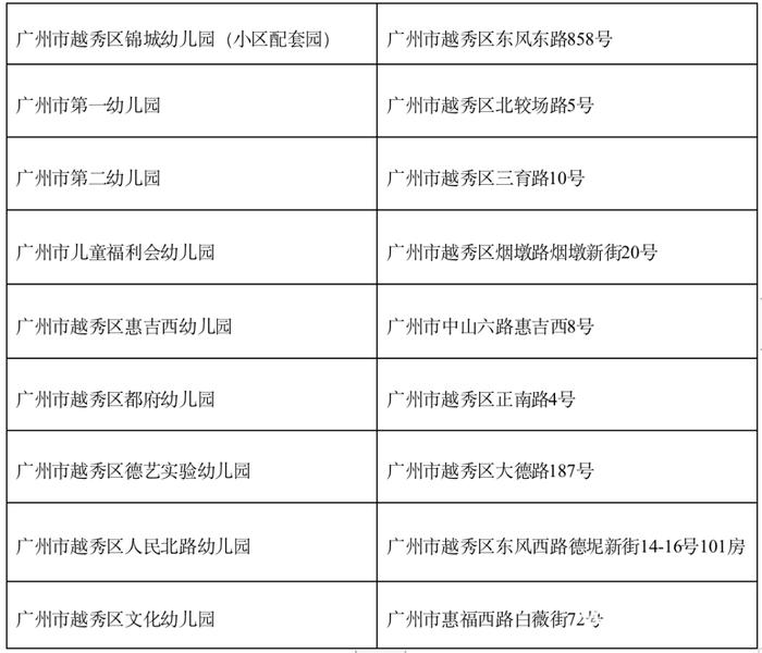 越秀区部分幼儿园可招3岁前幼儿！广州多区幼儿园招生方案出炉→