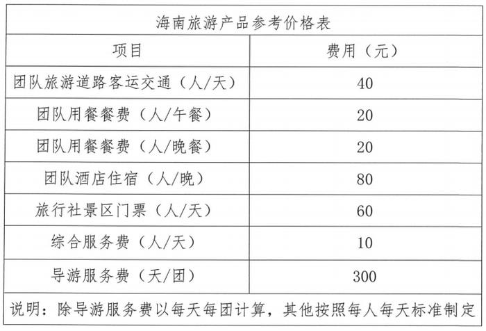 海南发布旅游产品参考价格：导游服务费每团每天300元