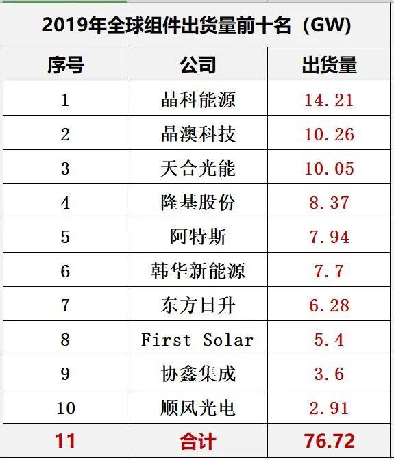 最新| 10大组件巨头都有谁？