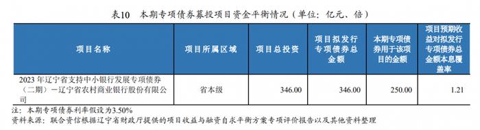 5500亿中小银行发展专项债披露超60%：辽宁省农商行额度创单笔最大规模