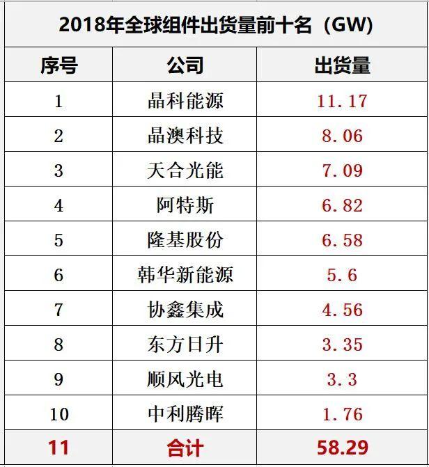 最新| 10大组件巨头都有谁？