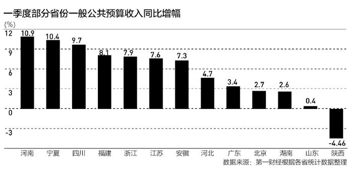 一季度地方财政收入好转，基层财政收支矛盾仍较大︱财税益侃