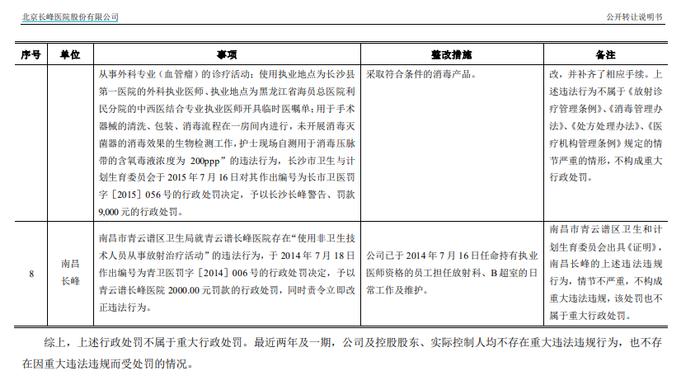 风波中的长峰医院：股票被临时停牌 曾计划5年内开到100家