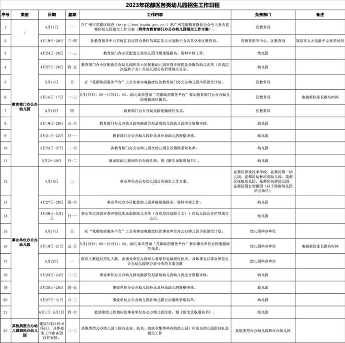 越秀区部分幼儿园可招3岁前幼儿！广州多区幼儿园招生方案出炉→