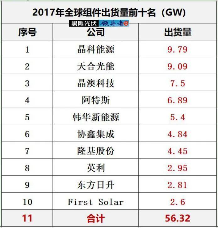 最新| 10大组件巨头都有谁？