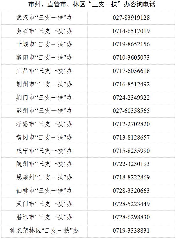 速看选派计划表！湖北2023年“三支一扶” 招募2005人