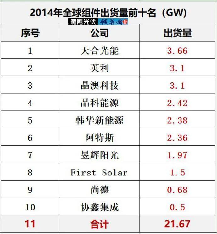 最新| 10大组件巨头都有谁？