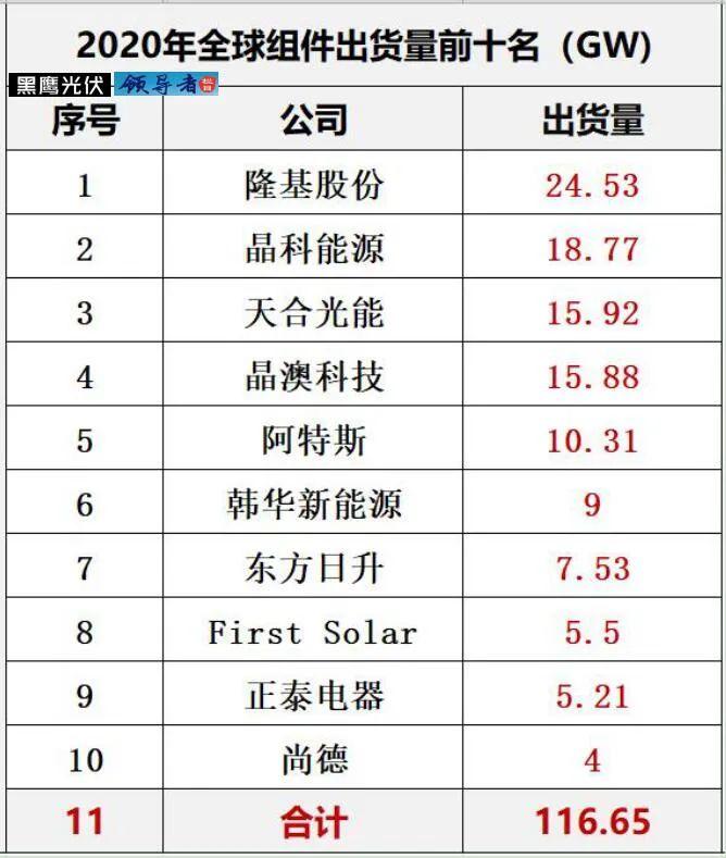 最新| 10大组件巨头都有谁？